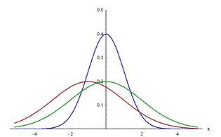 正态分布的概率密度函数.png