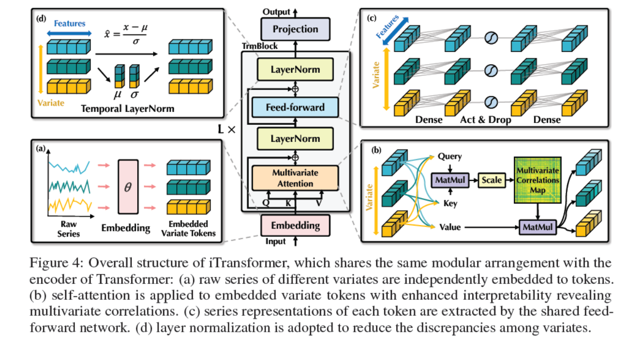 iTransformer框架